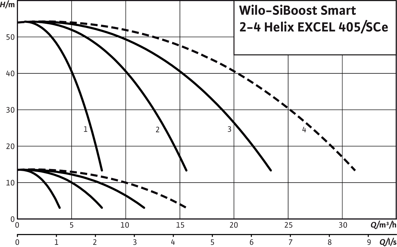 SiBoost Smart2-4 Helix EXCEL 405