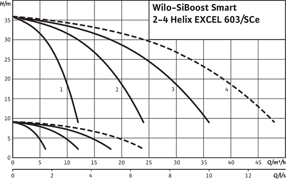 SiBoost Smart2-4 Helix EXCEL 603