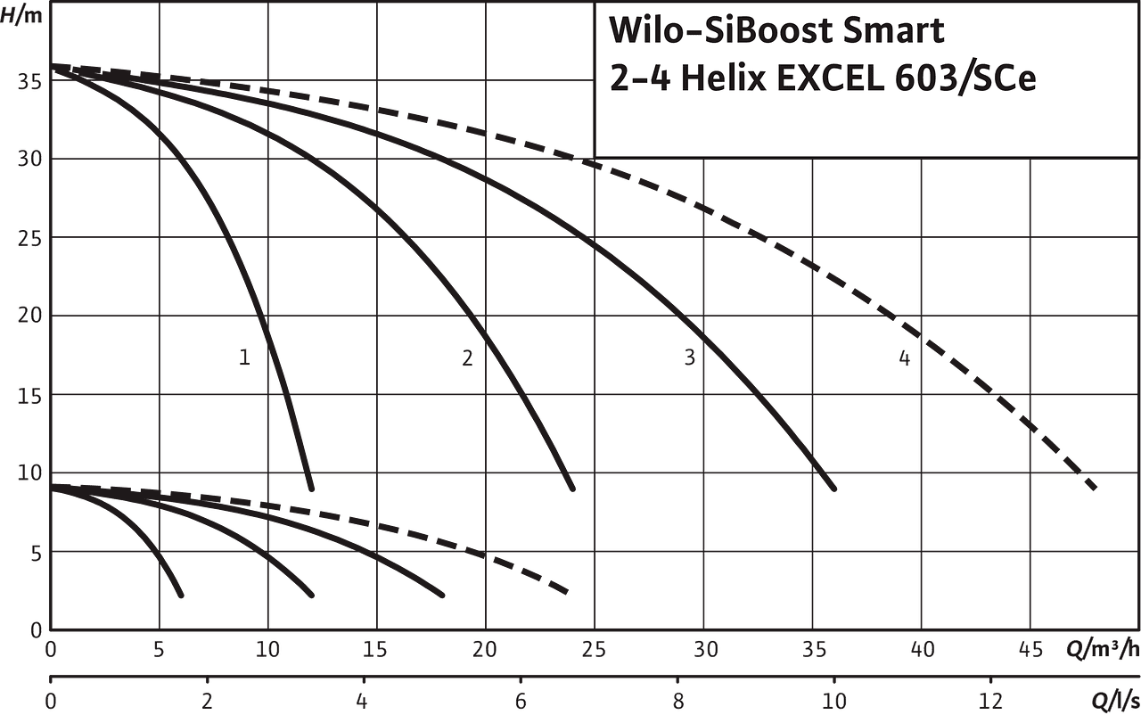 SiBoost Smart2-4 Helix EXCEL 603