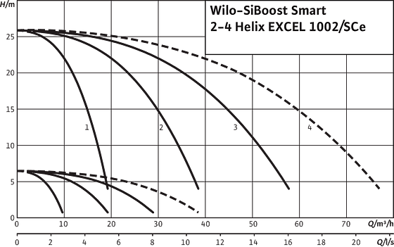 SiBoost Smart2-4 Helix EXCEL 1002