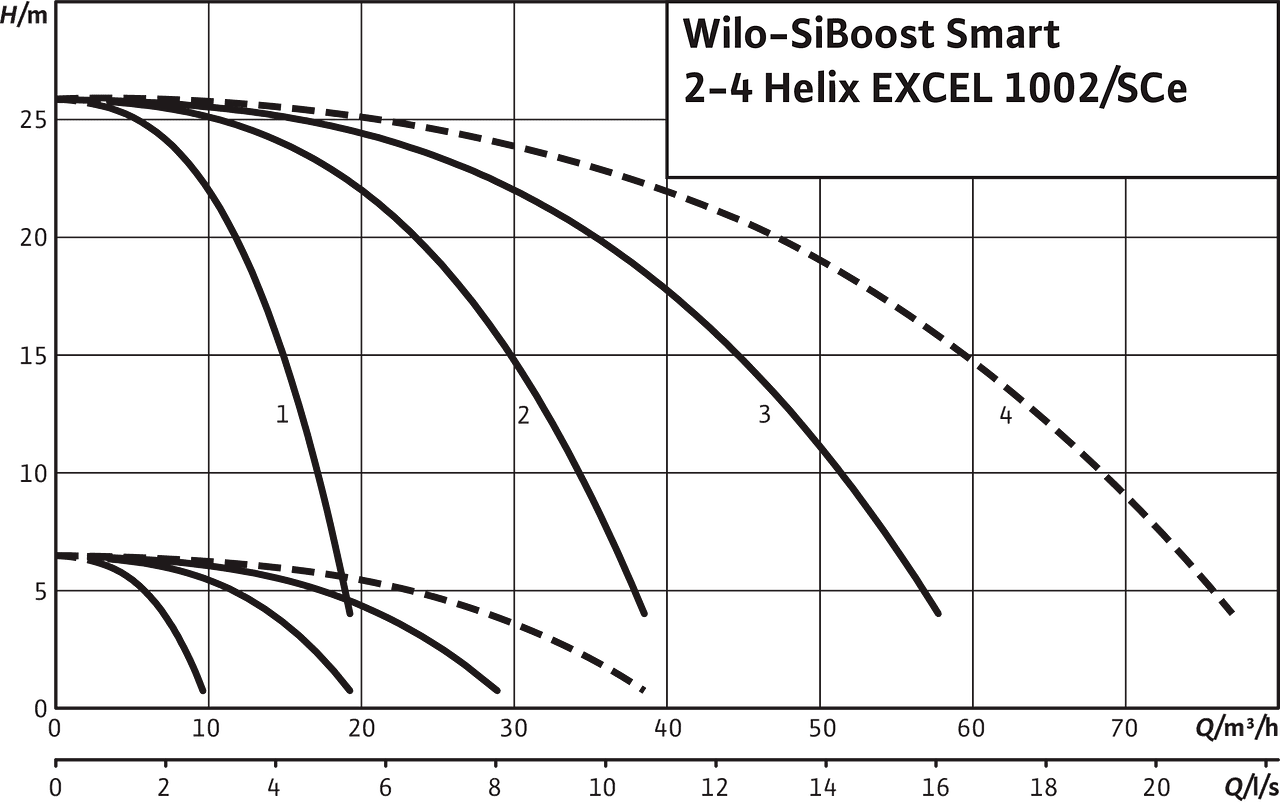 SiBoost Smart2-4 Helix EXCEL 1002