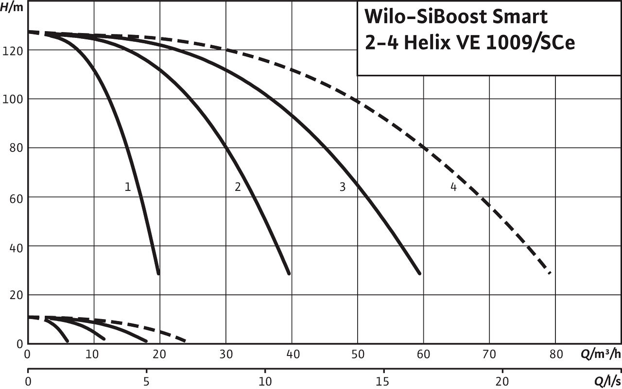 SiBoost Smart2-4 Helix VE 1009