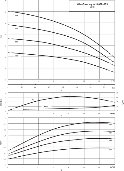 Economy MHI 802 - 805