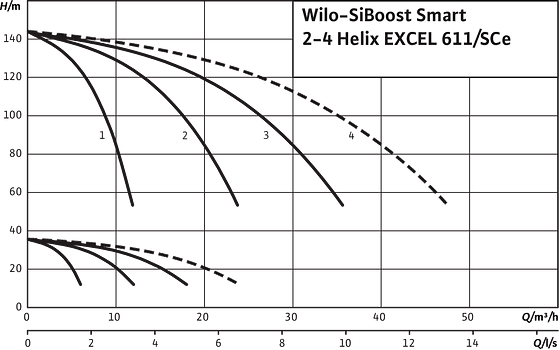 SiBoost Smart2-4 Helix EXCEL 611