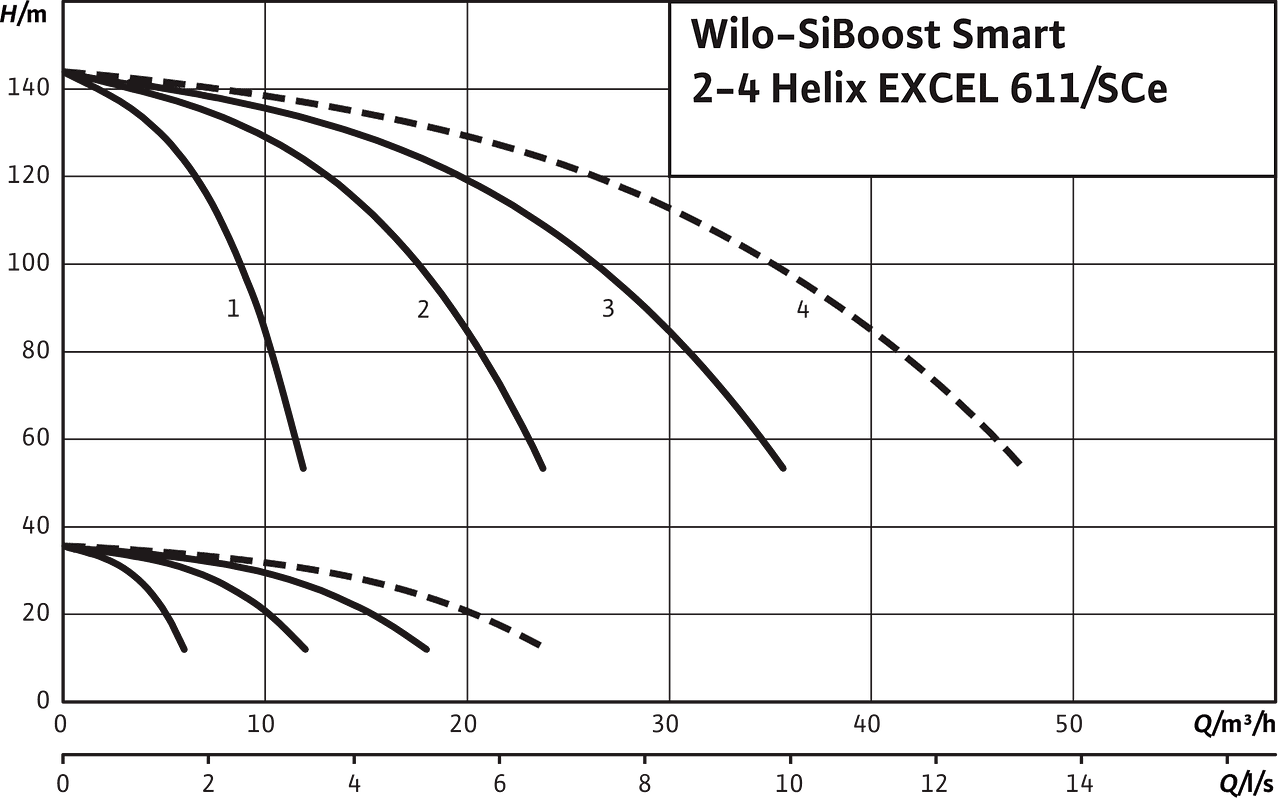 SiBoost Smart2-4 Helix EXCEL 611