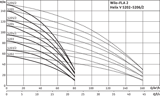 FLA-2 Helix V5202-5206/2