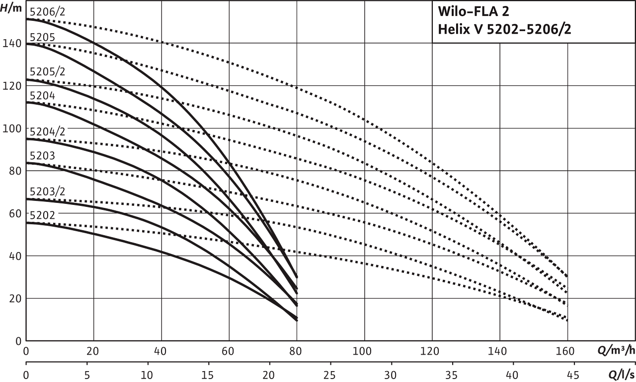 FLA-2 Helix V5202-5206/2
