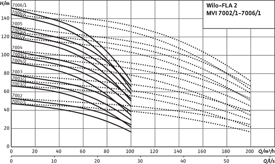 FLA-2 MVI7002/1-7606/1