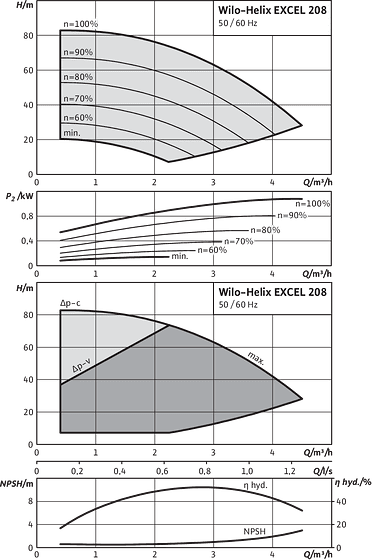 Helix EXCEL 208