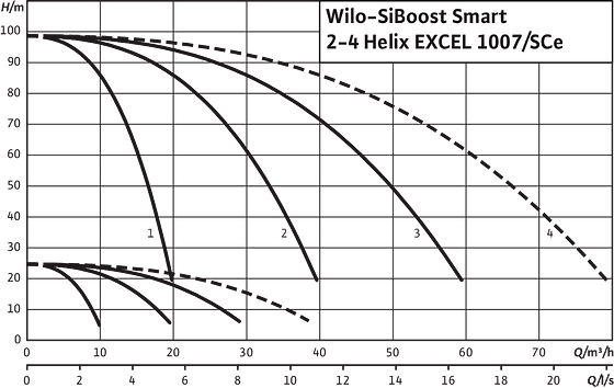 SiBoost Smart2-4 Helix EXCEL 1007