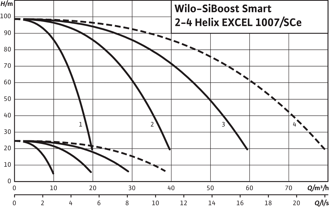 SiBoost Smart2-4 Helix EXCEL 1007
