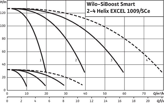 SiBoost Smart2-4 Helix EXCEL 1009