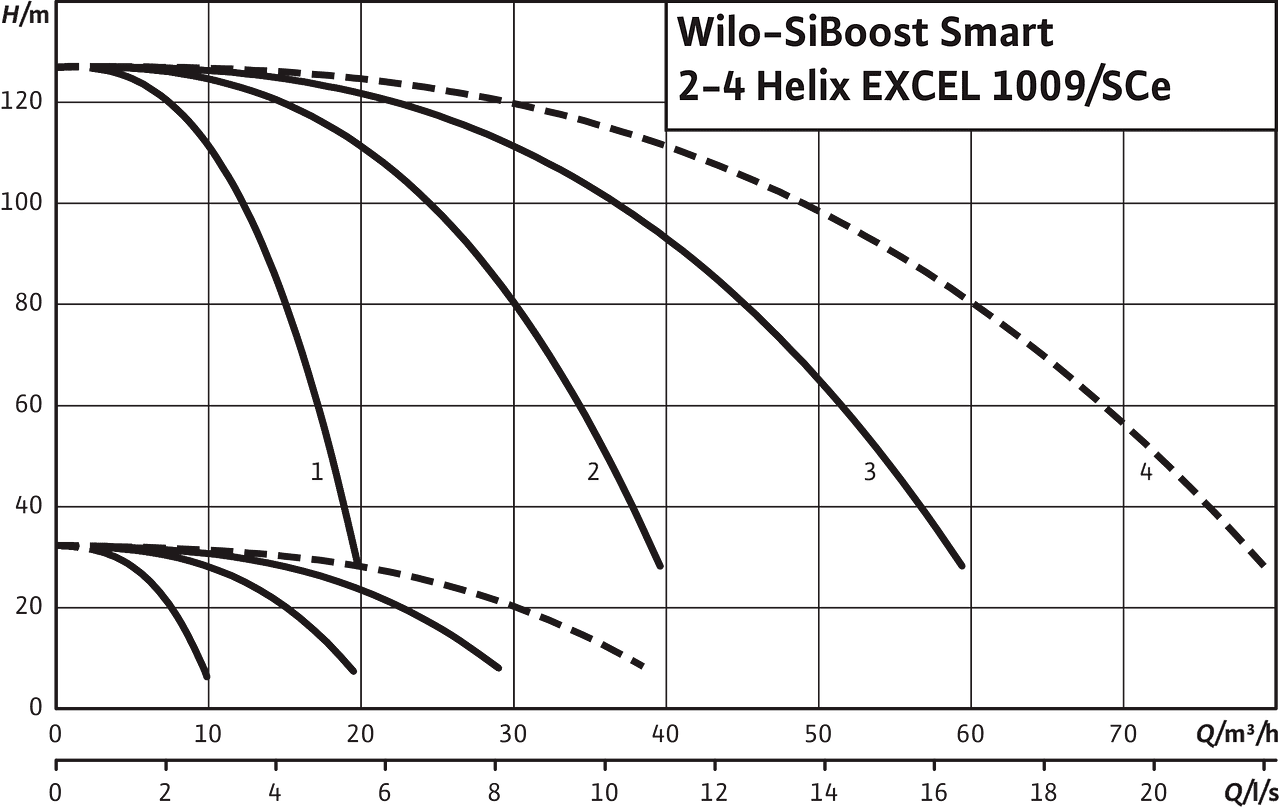SiBoost Smart2-4 Helix EXCEL 1009
