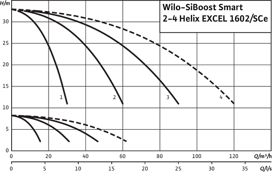 SiBoost Smart 2-4 Helix EXCEL 1602