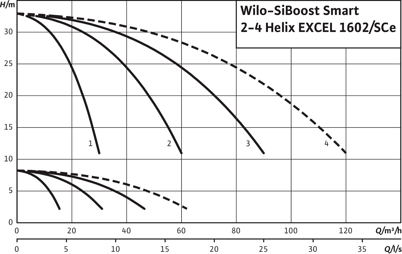 SiBoost Smart 2-4 Helix EXCEL 1602