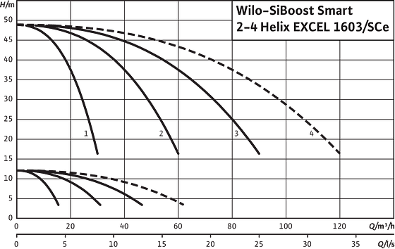 SiBoost Smart2-4 Helix EXCEL 1603