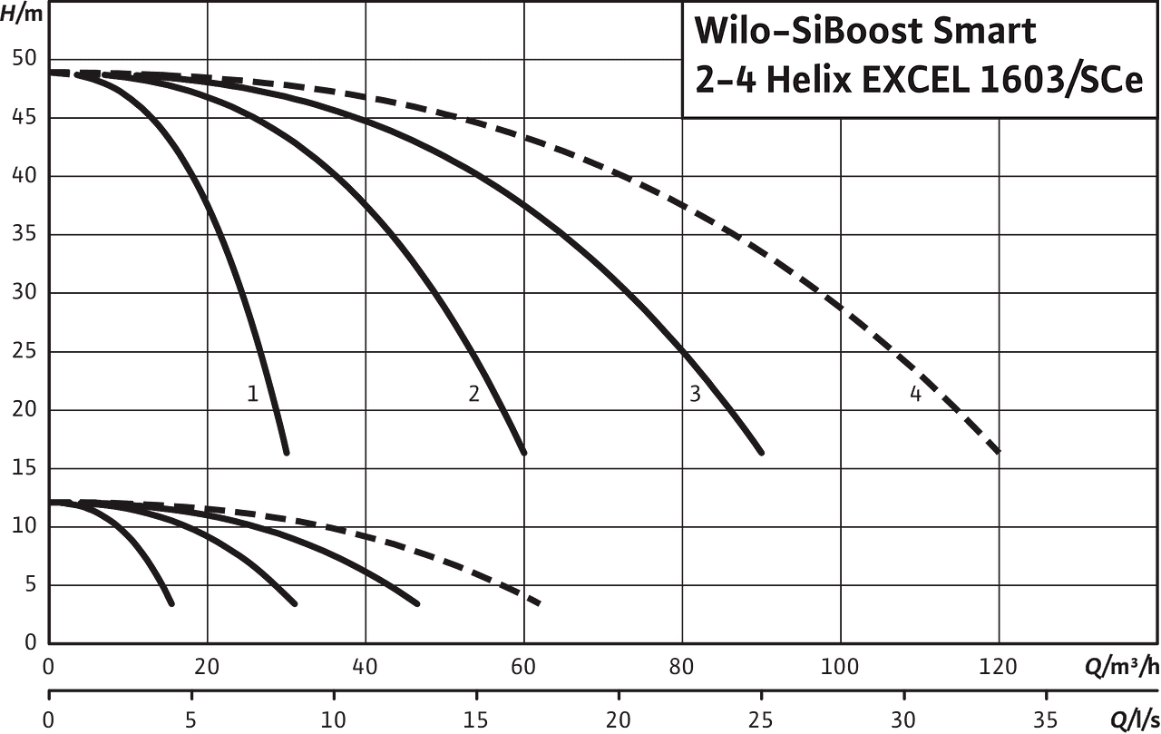 SiBoost Smart2-4 Helix EXCEL 1603