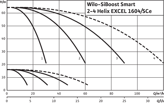SiBoost Smart2-4 Helix EXCEL 1604