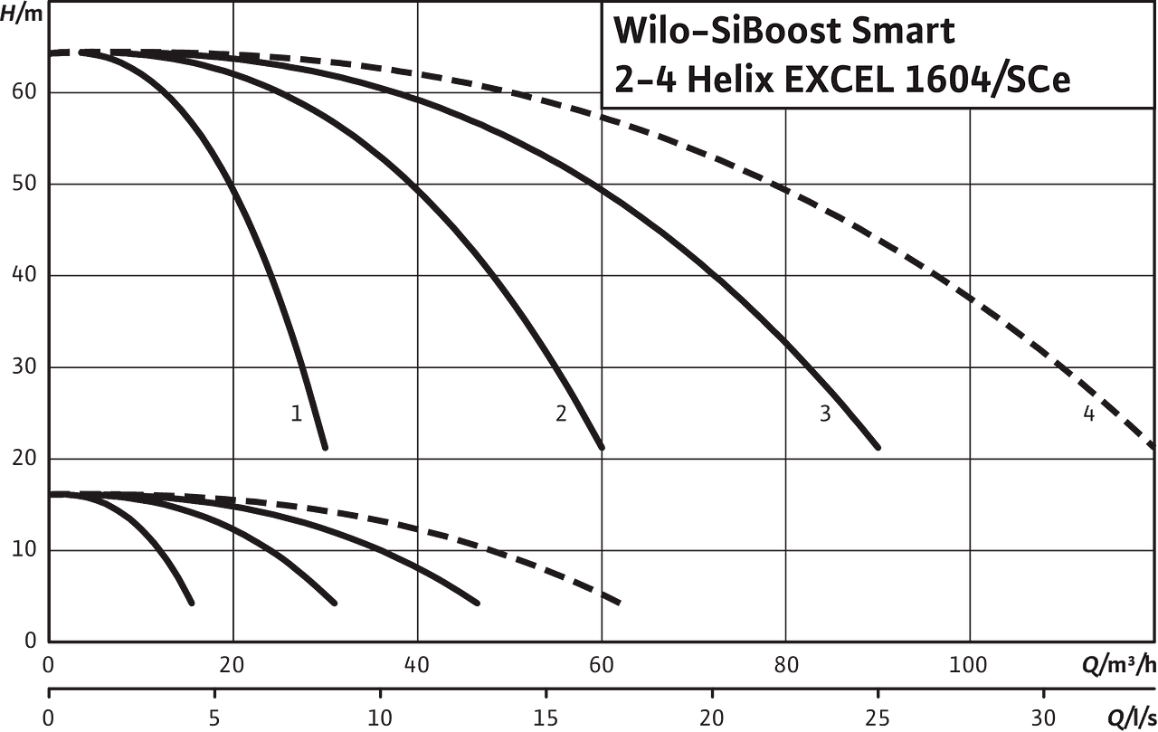 SiBoost Smart2-4 Helix EXCEL 1604
