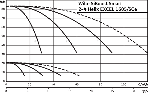 SiBoost Smart 2-4 Helix EXCEL 1605