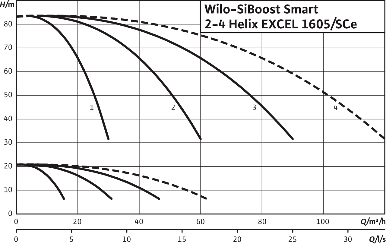 SiBoost Smart 2-4 Helix EXCEL 1605