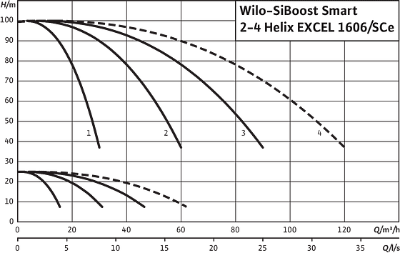 SiBoost Smart2-4 Helix EXCEL 1606