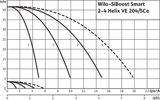 SiBoost Smart2-4 Helix VE 204