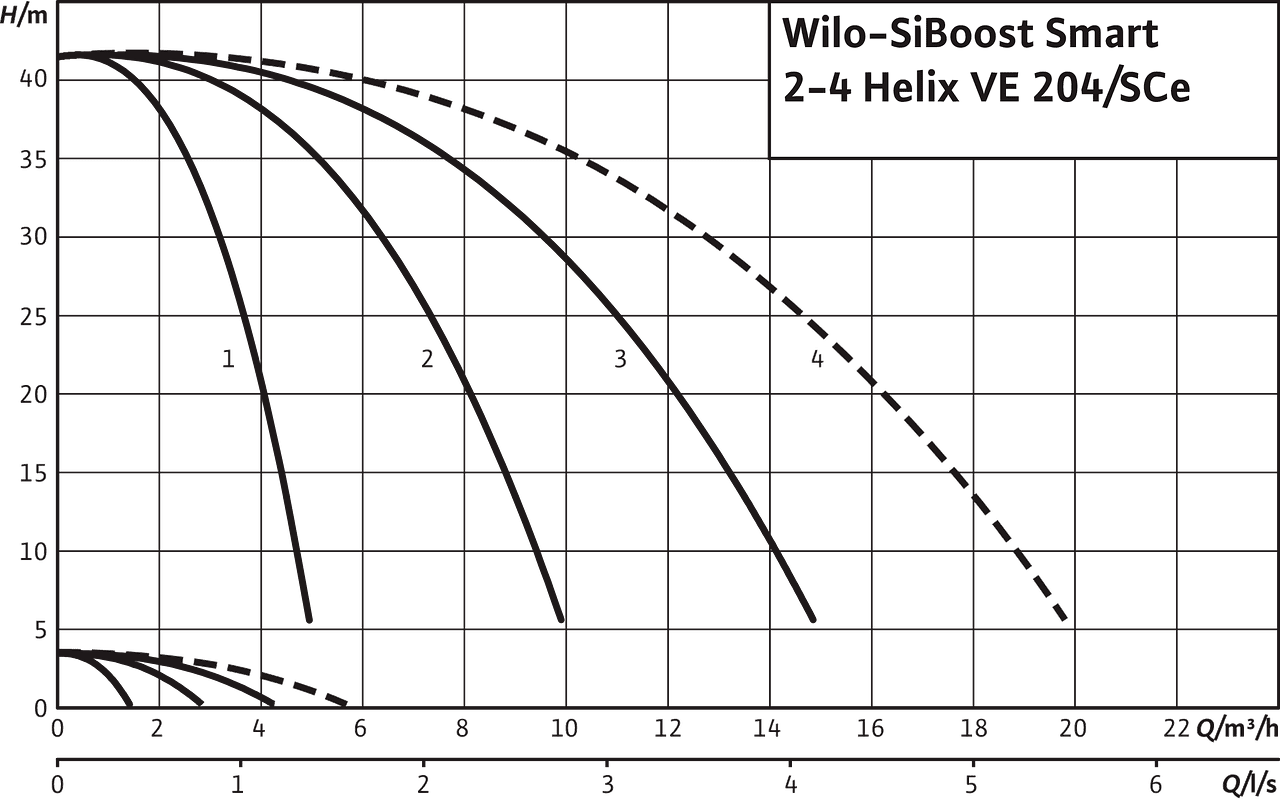 SiBoost Smart2-4 Helix VE 204