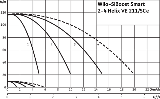 SiBoost Smart2-4 Helix VE 211
