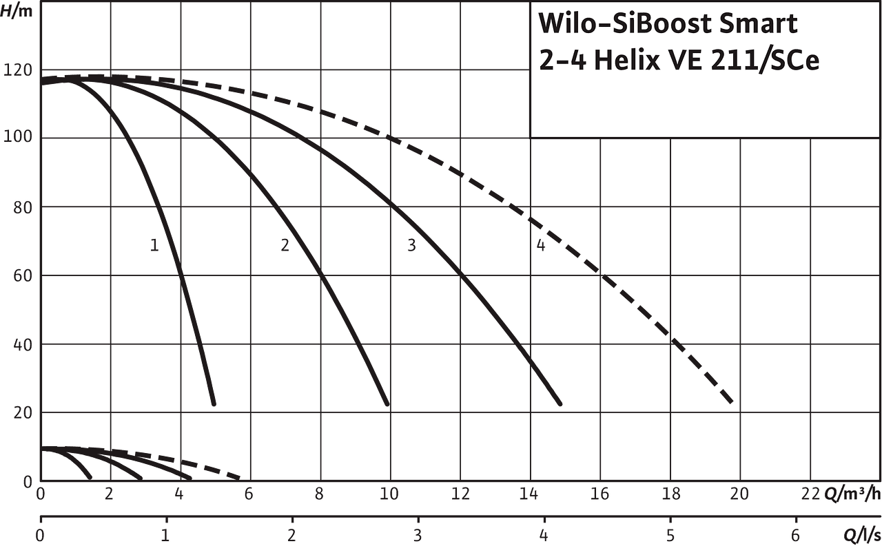 SiBoost Smart2-4 Helix VE 211