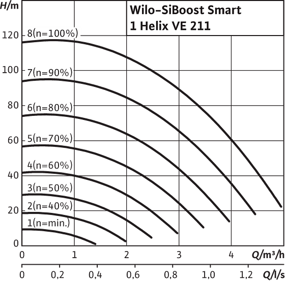 SiBoost Smart