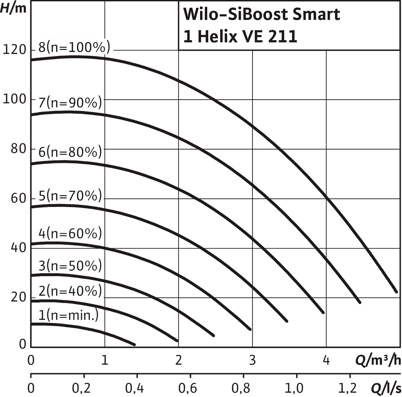 SiBoost Smart