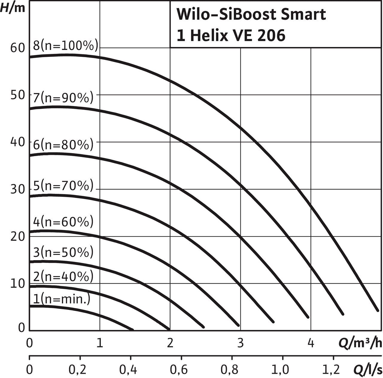 SiBoost Smart