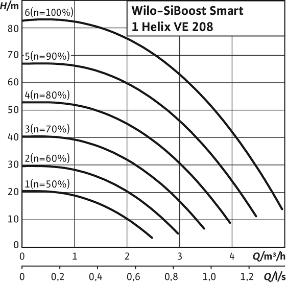 SiBoost Smart
