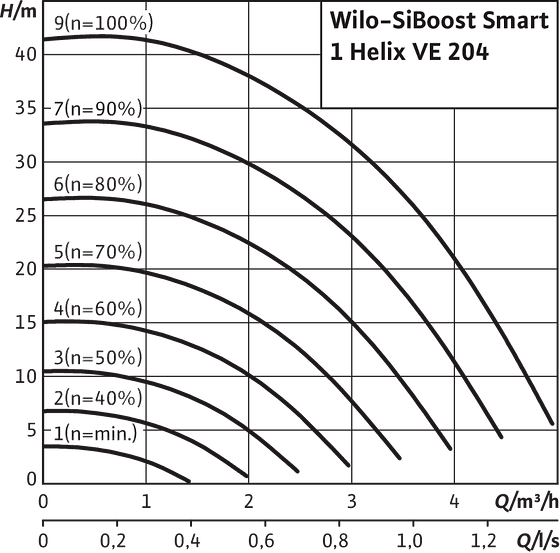 SiBoost Smart