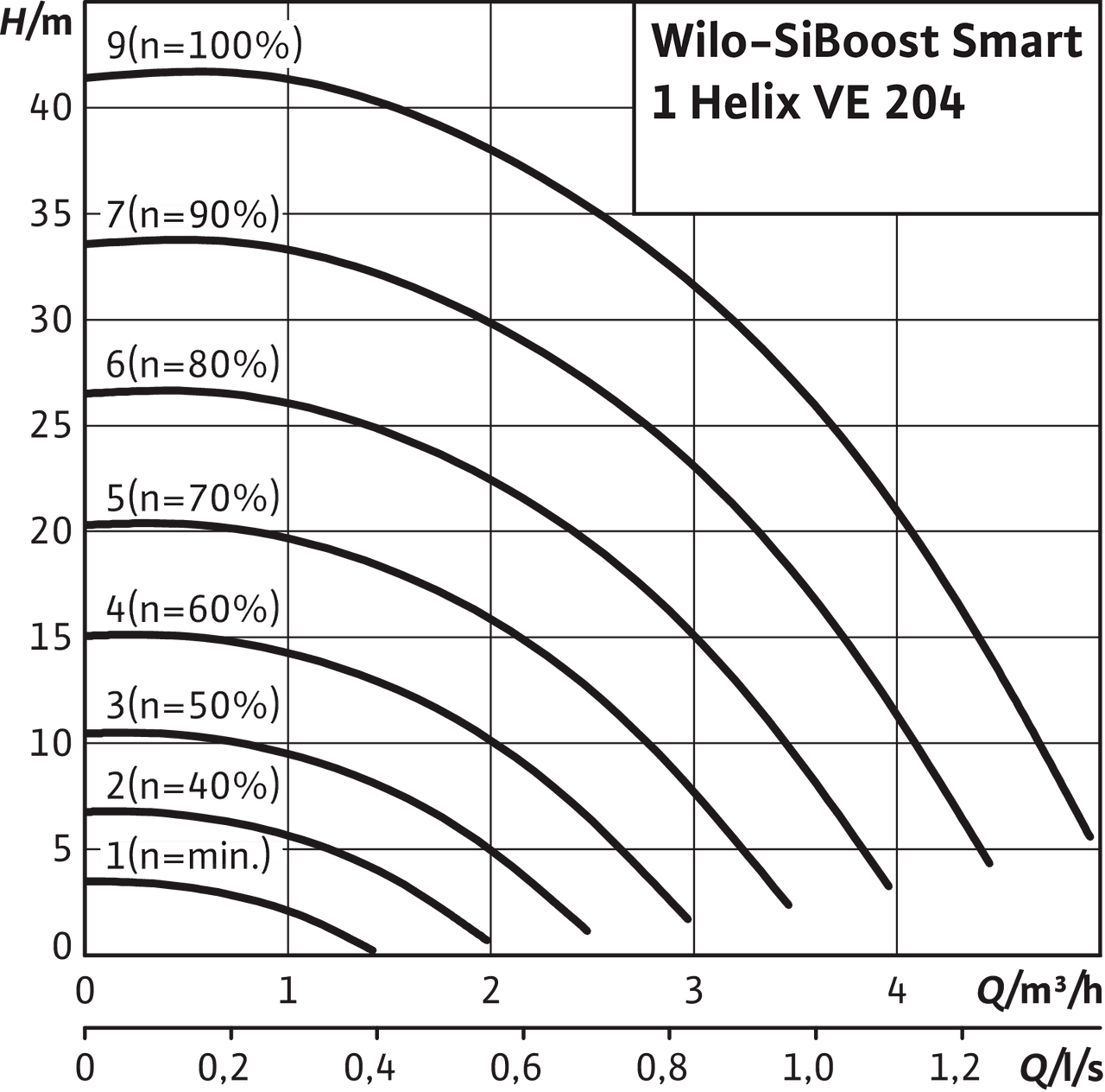 SiBoost Smart