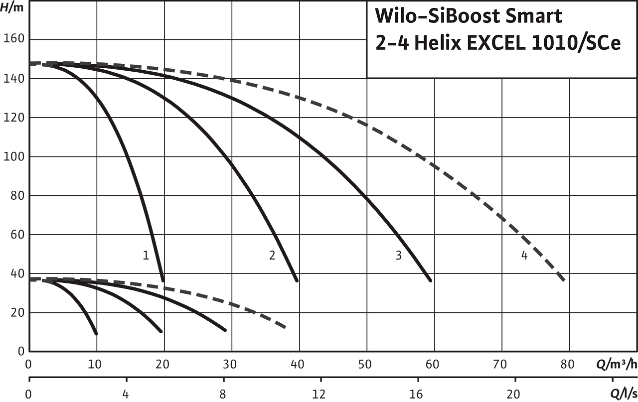 SiBoost Smart2-4 Helix EXCEL 1010