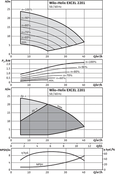 Helix EXCEL 2201
