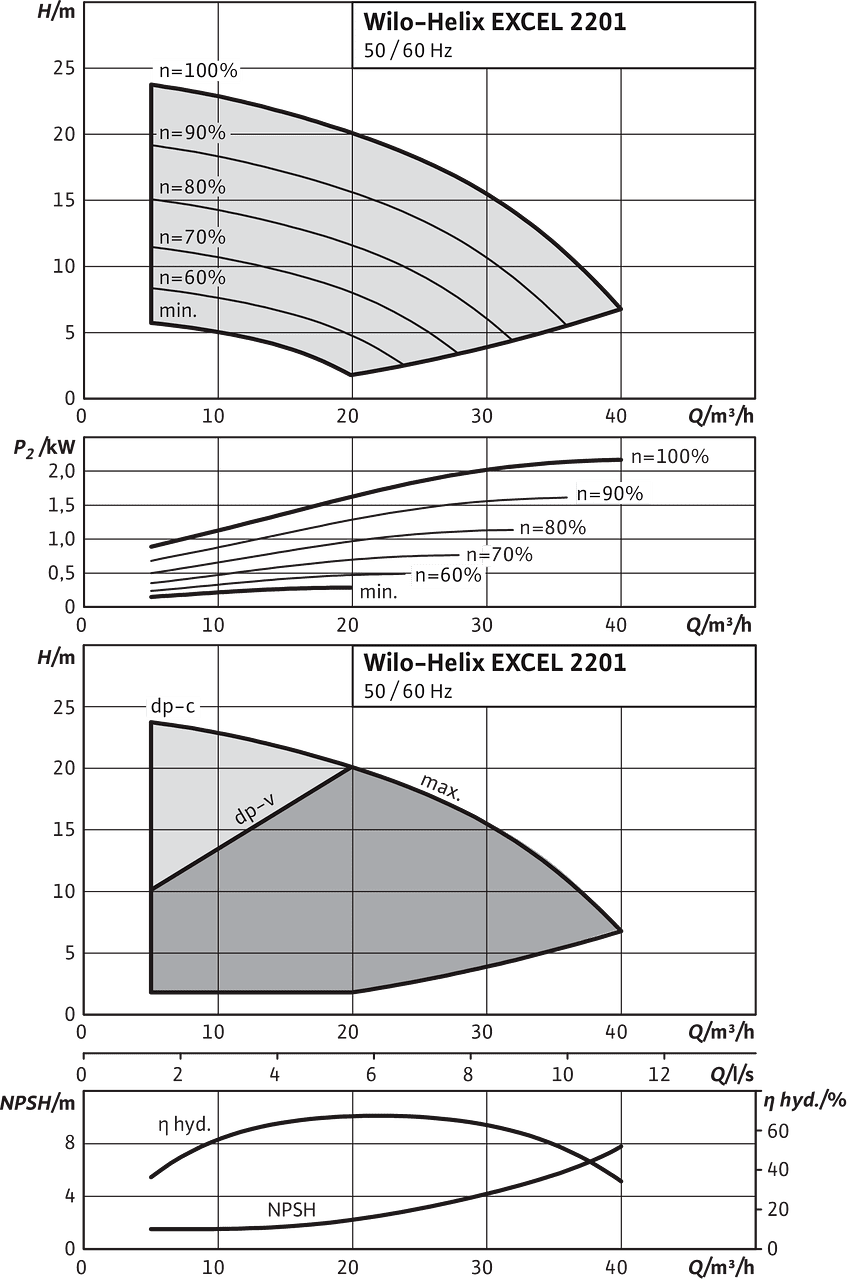 Helix EXCEL 2201
