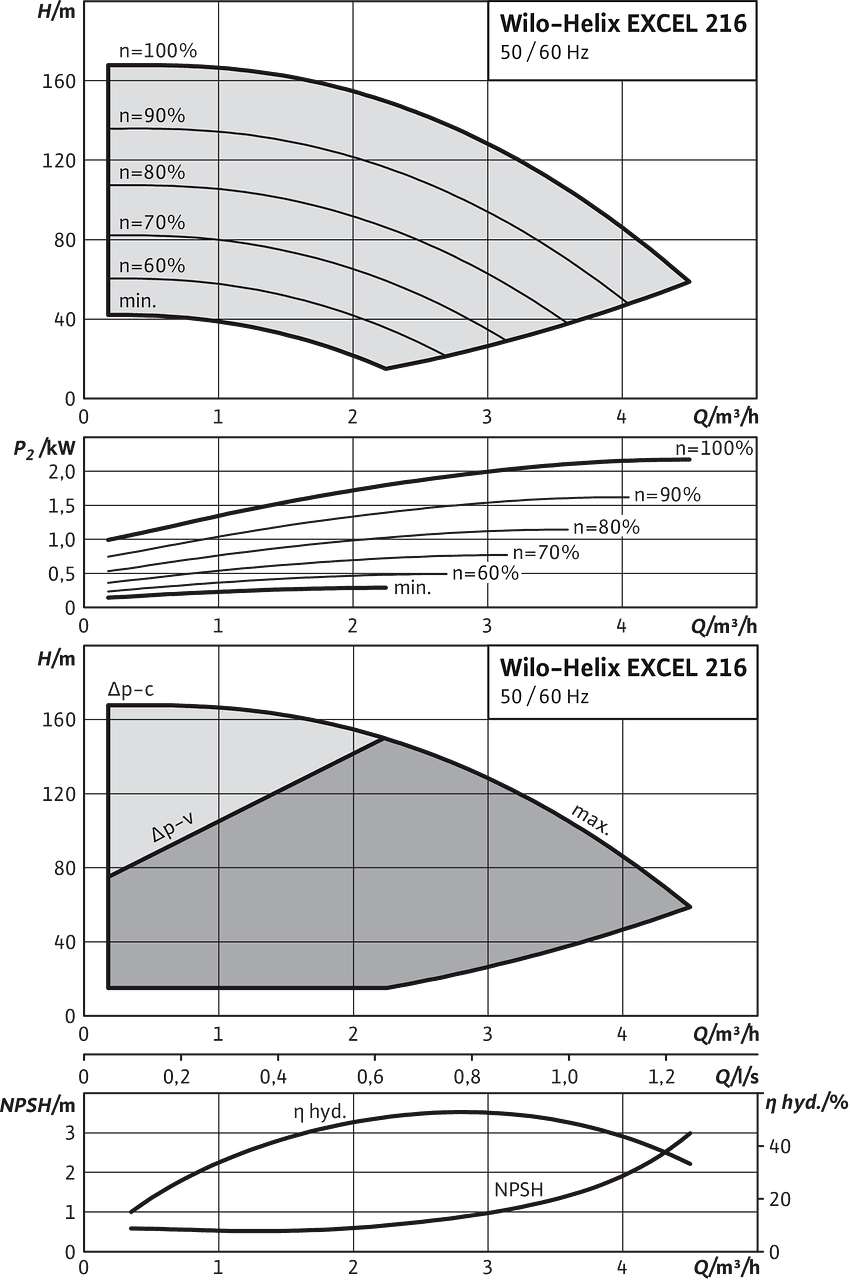 Helix EXCEL 216