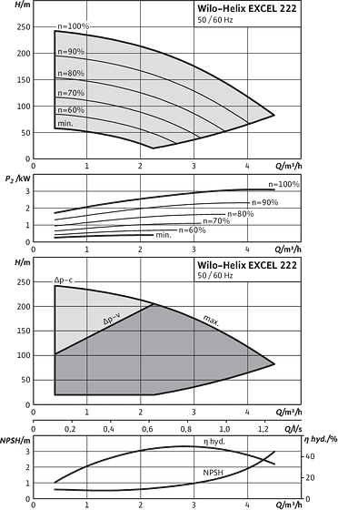 Helix EXCEL 222