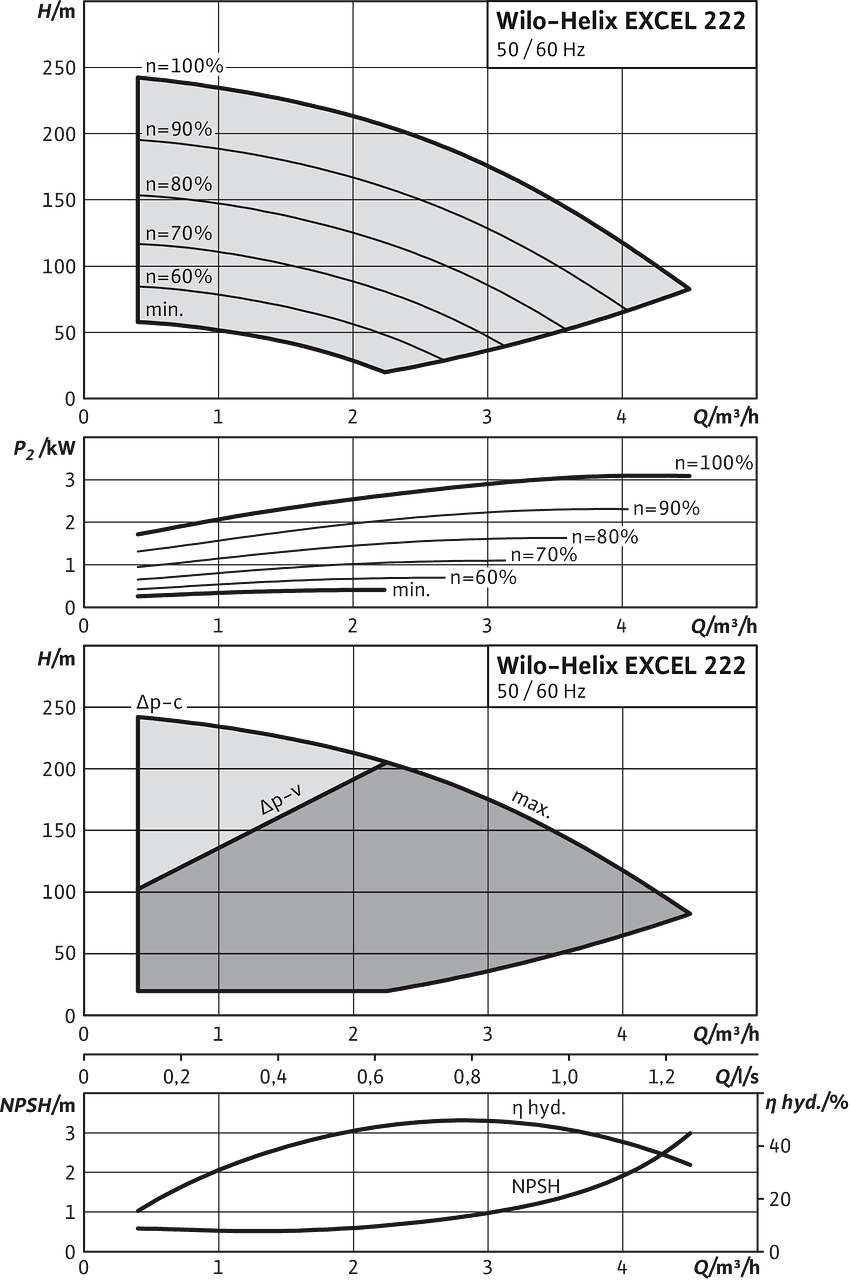 Helix EXCEL 222