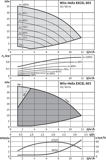 Helix EXCEL 603