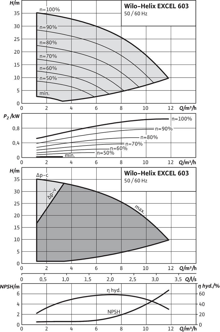 Helix EXCEL 603