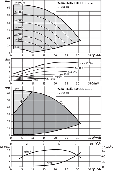 Helix EXCEL 1604