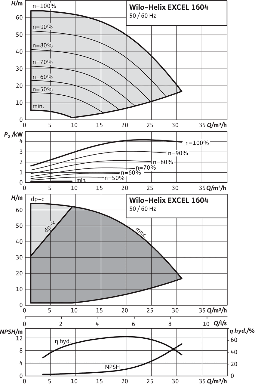 Helix EXCEL 1604