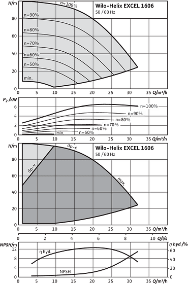 Helix EXCEL 1606