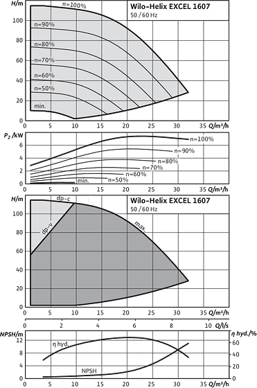 Helix EXCEL 1607
