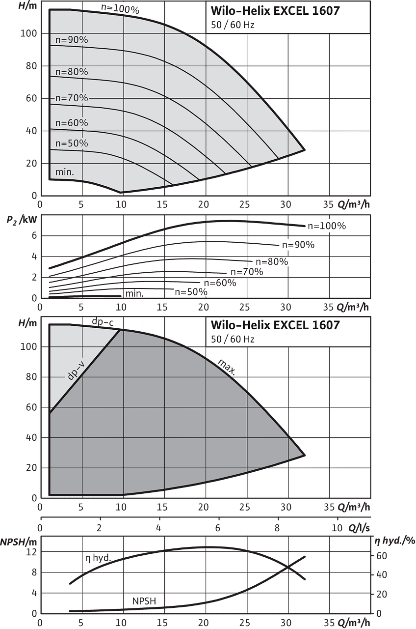 Helix EXCEL 1607