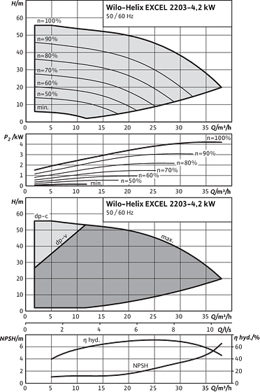 Helix EXCEL 2203-4.2 kW